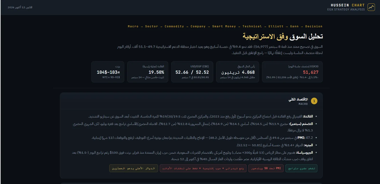 حاليا أنا خلصت مرحلة ( فن التواصل مع الذكاء الاصطناعى وكلود) ..