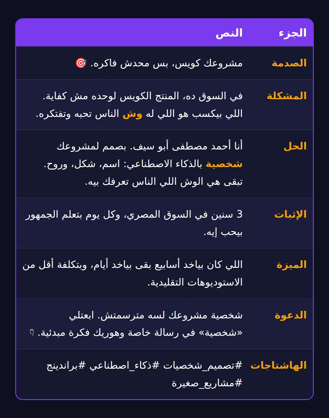 انا مش عارف دي حاجة كويسة ولا ايه