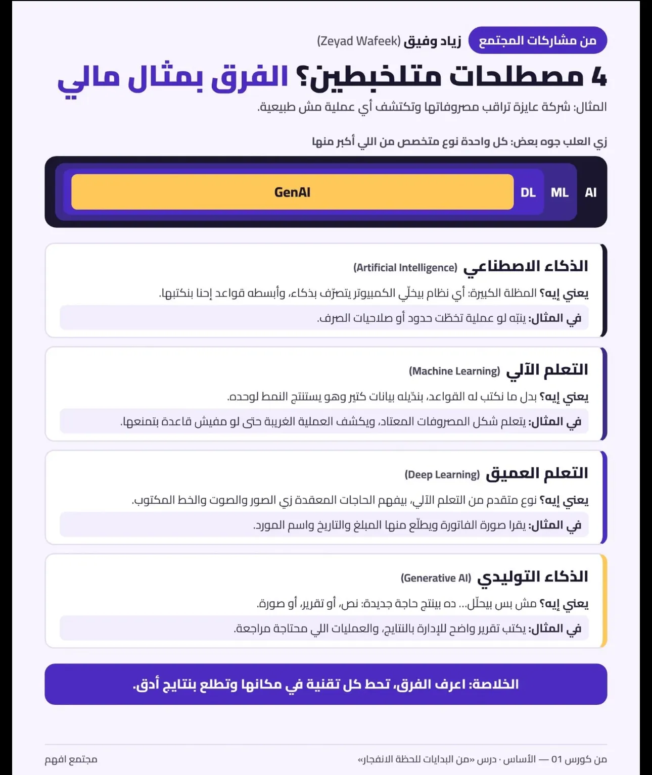 من الحاجات اللي لفتت نظري وانا بتابع اول جزء من الكورس “Fundamental” اني كنت…